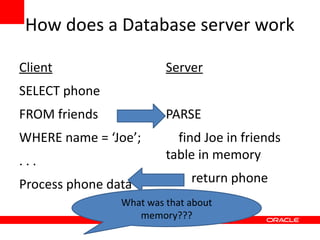 How does a Database server work

Client                   Server
SELECT phone
FROM friends             PARSE
WHERE name = ‘Joe’;        find Joe in friends
...                      table in memory

Process phone data            return phone
                What was that about
                   memory???
 