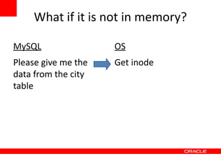 What if it is not in memory?

MySQL                OS
Please give me the   Get inode
data from the city
table
 