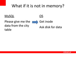 What if it is not in memory?

MySQL                OS
Please give me the   Get inode
data from the city   Ask disk for data
table
 