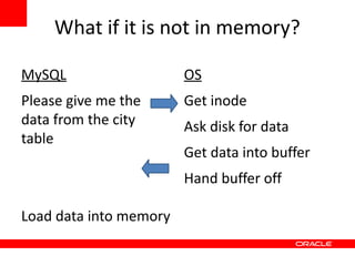 What if it is not in memory?

MySQL                   OS
Please give me the      Get inode
data from the city      Ask disk for data
table
                        Get data into buffer
                        Hand buffer off

Load data into memory
 