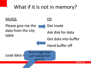 What if it is not in memory?

MySQL                          OS
Please give me the             Get inode
data from the city             Ask disk for data
table
                               Get data into buffer
                               Hand buffer off
                Much longer than
Load   data into just reading from
                  memory
                      memory
 