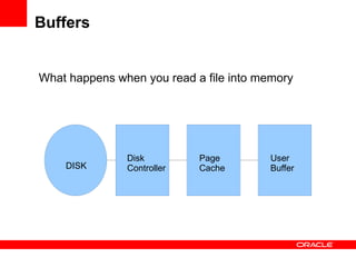 Buffers


What happens when you read a file into memory




               Disk         Page         User
    DISK       Controller   Cache        Buffer
 