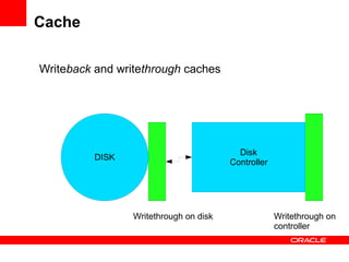 Cache

Writeback and writethrough caches




                                          Disk
          DISK
                                        Controller




                 Writethrough on disk                Writethrough on
                                                     controller
 