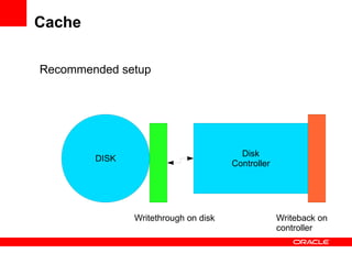 Cache

Recommended setup




                                        Disk
        DISK
                                      Controller




               Writethrough on disk                Writeback on
                                                   controller
 