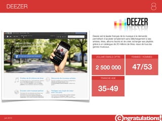 DEEZER                                                                     8

            Deezer est le leader français de la musique à la demande
            permettant d’accéder simplement sans téléchargement à ses
            artistes, titres, albums favoris et de créer, échanger ses playlists
            grâce à un catalogue de 20 millions de titres, issus de tous les
            genres musicaux.



               VOLUME EMAILS OPTIN                     FEMMES / HOMMES




               2 500 000                                47/53
                    TRANCHE AGE




                  35-49


juin 2012
 
