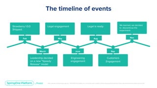 Congratulations, You’ve Failed! Continuously Learning Through Failed Experiments