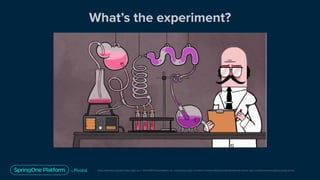 Congratulations, You’ve Failed! Continuously Learning Through Failed Experiments