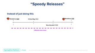Congratulations, You’ve Failed! Continuously Learning Through Failed Experiments
