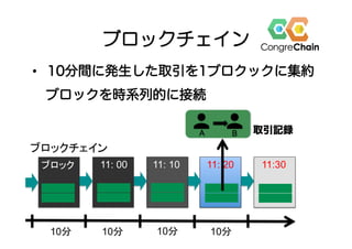•  10分間に発生した取引を1ブロクックに集約
 ブロックを時系列的に接続
ブロックチェイン
ブロック	
ブロックチェイン	
10分	 10分	 10分	 10分	
11: 00	 11:30	11: 20	11: 10	
取引記録
 