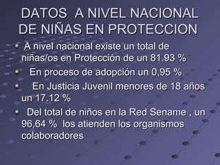 DATOS A NIVEL NACIONAL
DE NIÑAS EN PROTECCION
 A nivel nacional existe un total de
niñas/os en Protección de un 81.93 %
  En proceso de adopción un 0,95 %
   En Justicia Juvenil menores de 18 años
un 17.12 %
 Del total de niños en la Red Sename , un
96,64 % los atienden los organismos
colaboradores
 