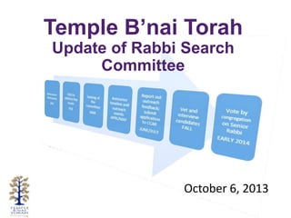 Temple B’nai Torah
Update of Rabbi Search
Committee
October 6, 2013
 