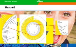 BAM Bouw en Techniek bv
Resumé
• Social media belangrijk voor BAM
• Monitoring nog belangrijker
• In voortraject
• Bij de bouw zelf
• Mogelijkheden nog lang niet volledig benut
• Er is nog veel ‘zendelingen werk’ te doen
• Potentieel nog niet volledig benut.
 