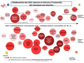 Collaborations des SCD, externes et internes à l’université,
des classiques aux récentes,
Commission Metiers. Congrès ADBU
Besançon 29/09/2015
15
 