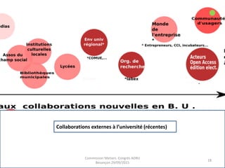 Collaborations externes à l’université (récentes)
Commission Metiers. Congrès ADBU
Besançon 29/09/2015
18
 