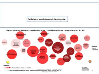 Collaborations internes à l’université
Commission Metiers. Congrès ADBU
Besançon 29/09/2015
19
 