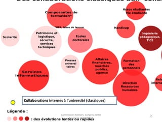 Collaborations internes à l’université (classiques)
Commission Metiers. Congrès ADBU
Besançon 29/09/2015
20
 