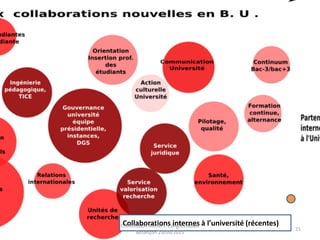 Collaborations internes à l’université (récentes)Commission Metiers. Congrès ADBU
Besançon 29/09/2015
21
 
