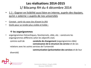 Les réalisations 2014-2015
1/ Bibcamp RH du 4 décembre 2014
• 1.1 : Gagner en lisibilité aussi bien en interne, auprès des équipes,
qu’en « externe » auprès de nos universités
• Constat : sortir du vase clos d’avant la LRU
• Outils pour se rendre plus visible et lisible :
 les organigrammes
• organigrammes hiérarchiques, fonctionnels, cible, etc. : construire les
organigrammes différents selon les objectifs visés
comme outil de conduite de changement (organigramme cible)
connaissance de la structure du service et de ses
relations avec les autres services de l’université
communication (présentation des services et de leur
diversité)
Commission Metiers. Congrès ADBU
Besançon 29/09/2015
3
 