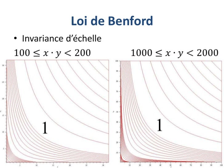 Paradigmes et paradoxes introduction à la simulation en probabilités