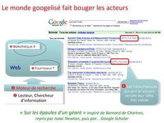 Le monde googelisé fait bouger les acteurs ➌  Bibliothèque X ➌  Fournisseur Y Web ➊  Lecteur, Chercheur d’information ➋  Moteur de recherche    Les bibliothèques doivent et savent  rendre leur offre très visible « Sur les épaules d'un géant »  inspiré de Bernard de Chartres, repris par Isaac Newton, puis par… Google Scholar 