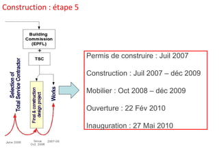 Construction : étape 5 Permis de construire : Juil 2007 Construction : Juil 2007 – déc 2009 Mobilier : Oct 2008 – déc 2009 Ouverture : 22 Fév 2010 Inauguration : 27 Mai 2010 