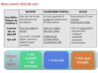 Nous avons rêvé de ceci + de confort + de services + d’accès + loin que Google Offrant & Allant 