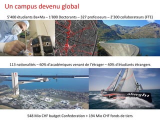 Un campus devenu global 113 nationalités – 60% d’académiques venant de l’étrager – 40% d’étudiants étrangers 5’400 étudiants Ba+Ma – 1’800 Doctorants – 327 professeurs – 2’300 collaborateurs (FTE) 548 Mio CHF budget Confederation + 194 Mio CHF fonds de tiers 