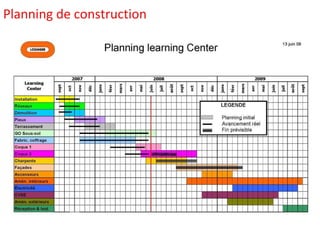 Planning de construction 