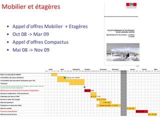 Mobilier et étagères Appel d’offres Mobilier  + Etagères Oct 08 -> Mar 09  Appel d’offres Compactus Mai 08 -> Nov 09 