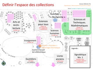 Définir l’espace des collections Arts et Archi-tecture 16’500 vol Sciences pour tous 3’000 vol 50 magazines + présentoirs Enseignement 13’500 vol Quotidiens 30 titres à la cafétéria Guichet d’accueil de la Bibliothèque Guichet « Recherche » Sciences et Techniques. Mathématiques 76’000 vol 560 journaux Sciences humaines 21’500 vol Livres anciens 1’000 titres en vitrine Guichet « Poseidon » Dépannage informatique Version 29.04.10 / TG Signalétique / dénomination des guichets à valider Source:  Comptage-ml-etageres_dispo-9-11-09_mir.xls Légende : Signalétique Niv. 1 Nombre max. d’ouvrages (place à disposition) 