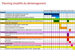 Planning simplifié du déménagement 