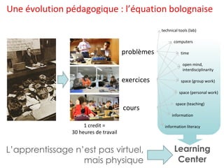 Une évolution pédagogique : l’équation bolognaise 1 credit = 30 heures de travail problèmes exercices cours technical tools (lab) computers open mind, interdisciplinarity space (group work) space (personal work) information information literacy time space (teaching) Learning Center L’apprentissage n’est pas virtuel, mais physique 