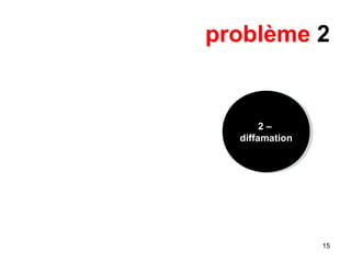 problème 2
2 –
diffamation
2 –
diffamation
15
 