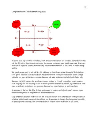 "4
. *# !
$ % ! FF
# #T 3 * % # *
< ! % *
5 # # #* 3 * # % !
' % #
# %
5 % % ! # #
# % . *
@
$ #T 3 T 3 % ! !
% # #
0 # %
8
* * * @ <6*
jij +jij -
ik +
ik -
ik+, jij -
ik-, jij - ik-, jij +
ik+, jij +
Agres
-
sie
Depressie,
somber-
heid,
chagrijn
Groei
Wan-
hoop
 