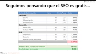 #cw15 @ikhuerta
- Marketing de optimización
Seguimos pensando que el SEO es gratis…
 