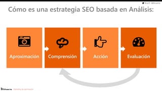 #cw15 @ikhuerta
- Marketing de optimización
Cómo es una estrategia SEO basada en Análisis:
Aproximación Comprensión Acción Evaluación
 