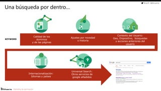 #cw15 @ikhuerta
- Marketing de optimización
Internacionalización:
Idiomas y países
Ajustes por novedad
o historia
Contexto del Usuario:
Geo, Dispositivo, búsquedas
y acciones anteriores del
usuario
Calidad de los
dominios
y de las páginas
Universal Search:
Otros servicios de
google añadidos
KEYWORD
Una búsqueda por dentro…
 
