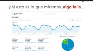 #cw15 @ikhuerta
- Marketing de optimización
y si esto es lo que miramos, algo falla…
 