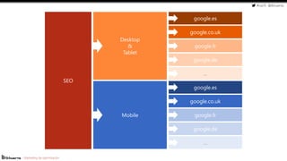 #cw15 @ikhuerta
- Marketing de optimización
SEO
Desktop
&
Tablet
google.es
google.co.uk
google.fr
google.de
…
Mobile
google.es
google.co.uk
google.fr
google.de
…
 