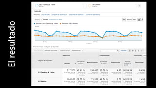 #cw15 @ikhuerta
- Marketing de optimización
Elresultado
 