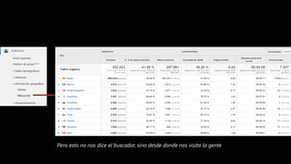 #cw15 @ikhuerta
- Marketing de optimización
Pero esto no nos dice el buscador, sino desde donde nos visita la gente
 