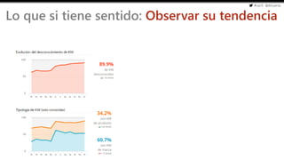 #cw15 @ikhuerta
- Marketing de optimización
Lo que si tiene sentido: Observar su tendencia
 