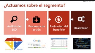#cw15 @ikhuerta
- Marketing de optimización
¿Actuamos sobre el segmento?
Indexación
Semántica Autoridad
Análisis del
SEO
Propuesta de
acción
Evaluación del
beneficio
Realización
 