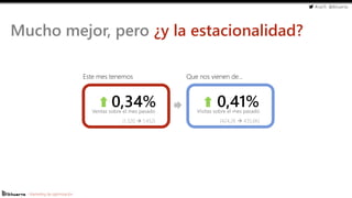 #cw15 @ikhuerta
- Marketing de optimización
Mucho mejor, pero ¿y la estacionalidad?
Que nos vienen de…Este mes tenemos
0,34%Ventas sobre el mes pasado
(1.320  1.452)
0,41%Visitas sobre el mes pasado
(424,2K  435,6K)
 