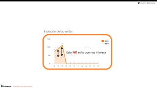 #cw15 @ikhuerta
- Marketing de optimización
Evolución de las ventas
Esto NO es lo que nos interesa
 