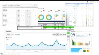 #cw15 @ikhuerta
- Marketing de optimización
 