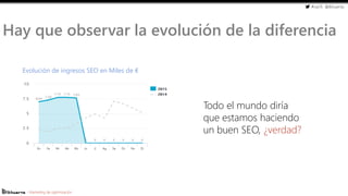 #cw15 @ikhuerta
- Marketing de optimización
Hay que observar la evolución de la diferencia
Todo el mundo diría
que estamos haciendo
un buen SEO, ¿verdad?
Evolución de ingresos SEO en Miles de €
 