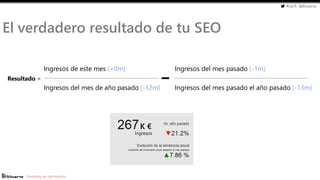 #cw15 @ikhuerta
- Marketing de optimización
El verdadero resultado de tu SEO
Resultado =
Ingresos de este mes (+0m) Ingresos del mes pasado (-1m)
Ingresos del mes de año pasado (-12m) Ingresos del mes pasado el año pasado (-13m)
K €
Ingresos
 