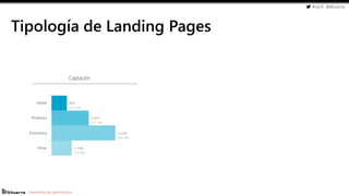 #cw15 @ikhuerta
- Marketing de optimización
Tipología de Landing Pages
Captación
 