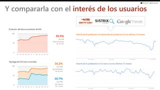 #cw15 @ikhuerta
- Marketing de optimización
Y compararla con el interés de los usuarios
Interés de la población en la marc...